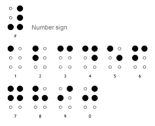 braille-numbers