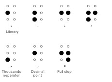 braille-punctuation Braille Punctuation