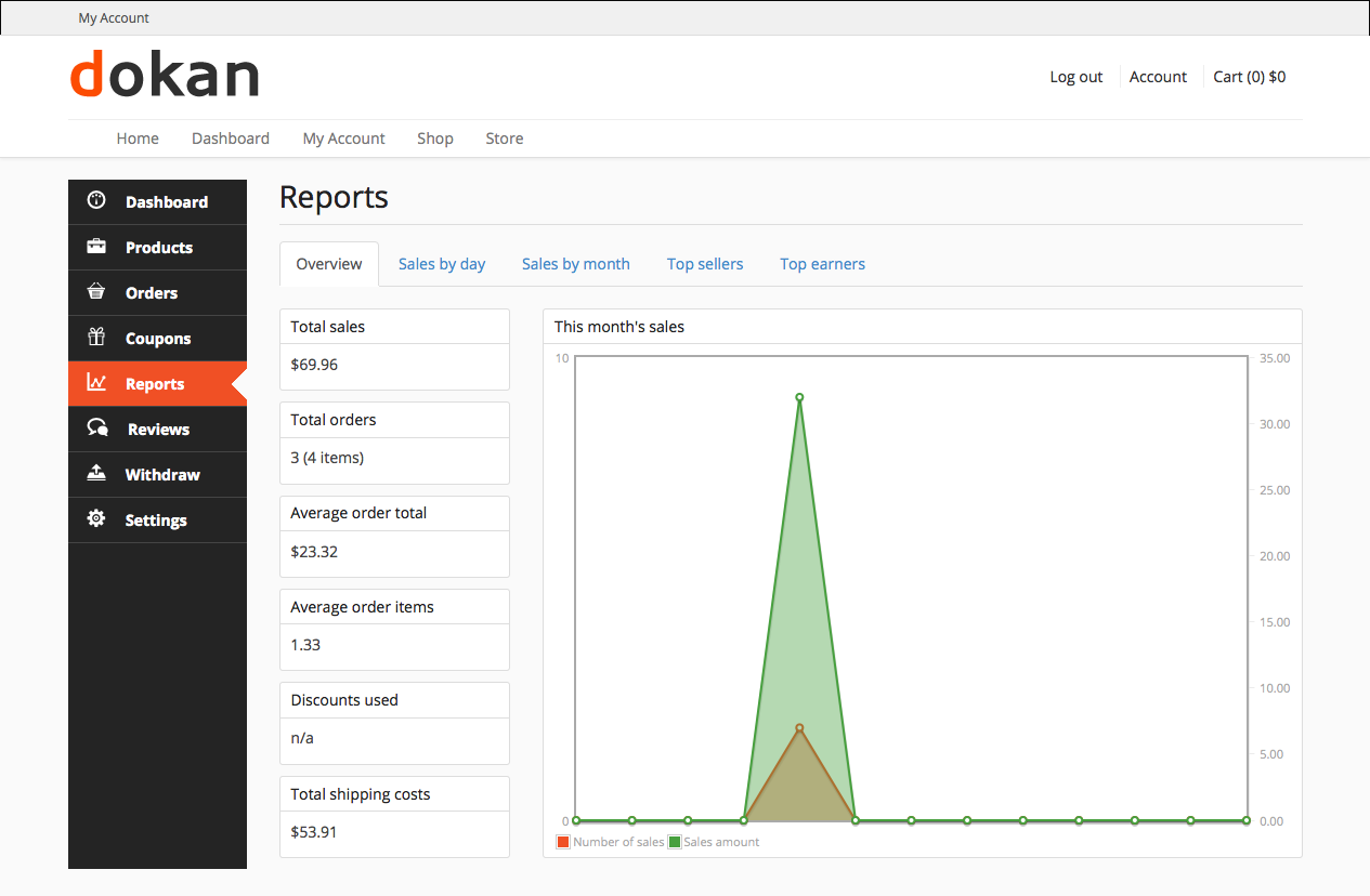 Dokan Order Report