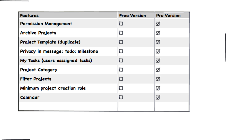 WP Project Manager PRO features